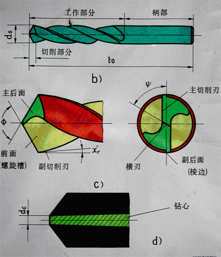 钢丝螺套钻头工作