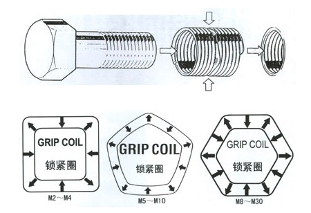 锁紧螺纹护套，广州螺纹护套厂销售recoil锁紧型螺纹护套